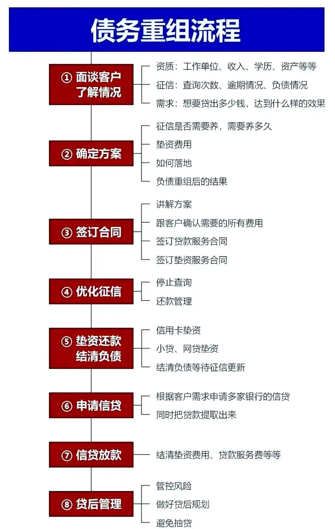 在龙湾，中小企业也可以债务重组吗？
